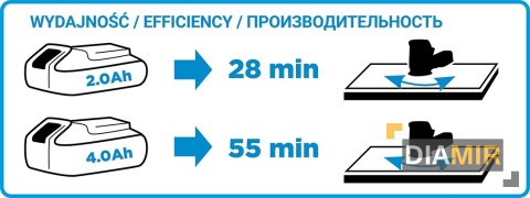 SZLIFIERKA czyszczarka MIMOŚRODOWA 125 mm akumulatorowa GRAPHITE AKU
