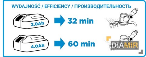 PODKASZARKA na baterie AKUMULATOROWA KOSA GRAPHITE 18V