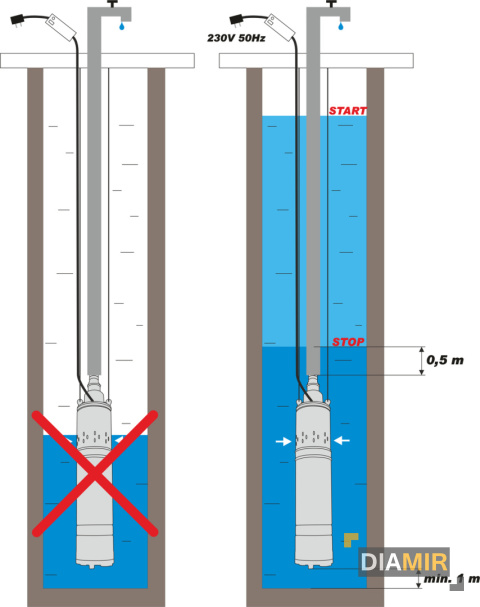 Pompa głębinowa ŚRUBOWA 550W 1500 l/h do studni głębinowej