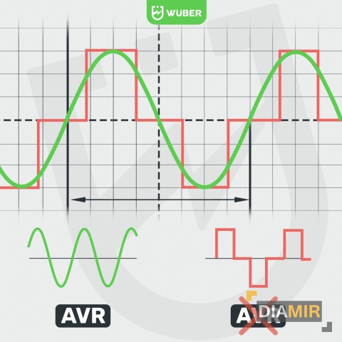 AGREGAT INWERTOROWY prądotwórczy przenośny jednofazowy Wuber 4000 W benzyna