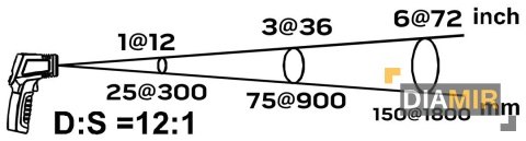 TERMOMETR BEZKONTAKTOWY PIROMETR -50C 400C NEO TOOLS